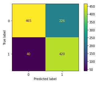a confusion matrix